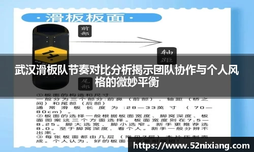 武汉滑板队节奏对比分析揭示团队协作与个人风格的微妙平衡