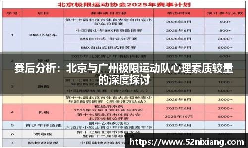 赛后分析：北京与广州极限运动队心理素质较量的深度探讨