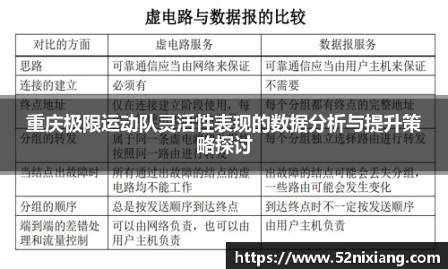 重庆极限运动队灵活性表现的数据分析与提升策略探讨
