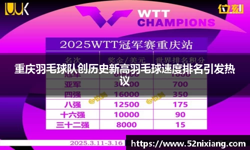 重庆羽毛球队创历史新高羽毛球速度排名引发热议