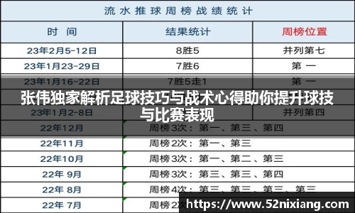 张伟独家解析足球技巧与战术心得助你提升球技与比赛表现