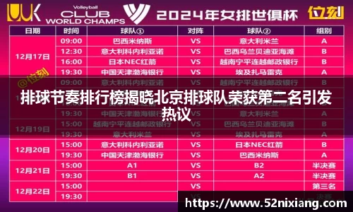 排球节奏排行榜揭晓北京排球队荣获第二名引发热议