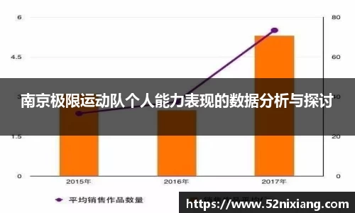 南京极限运动队个人能力表现的数据分析与探讨